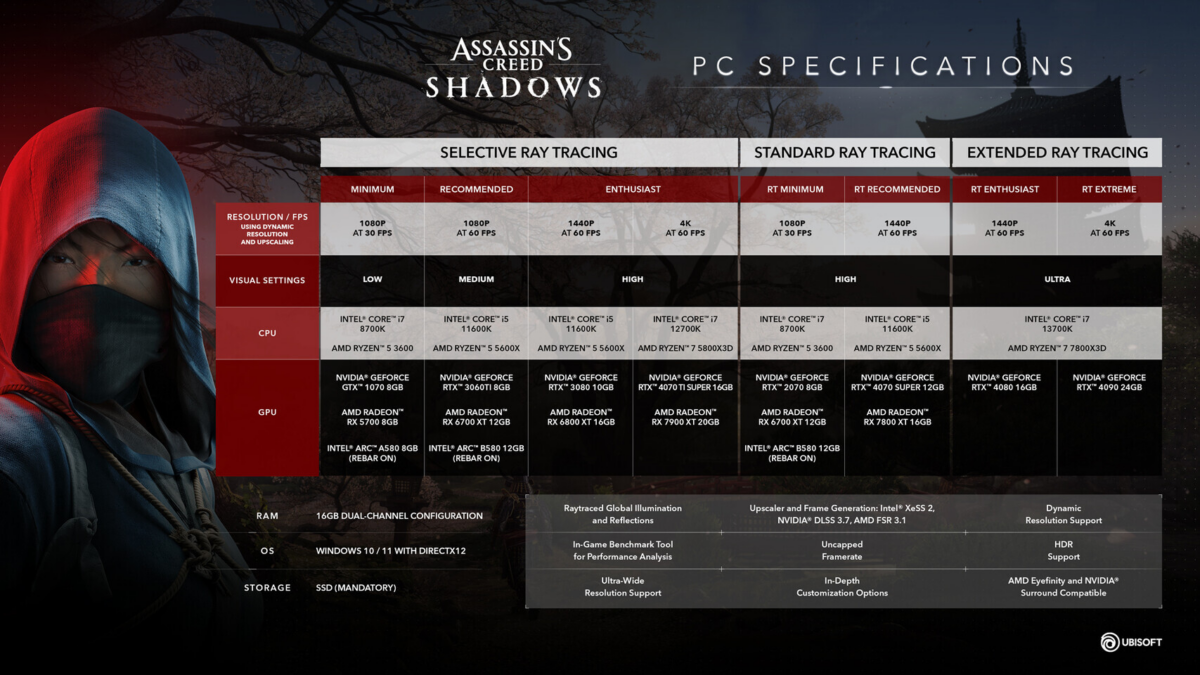 Assassin’s Creed Shadows ray tracing