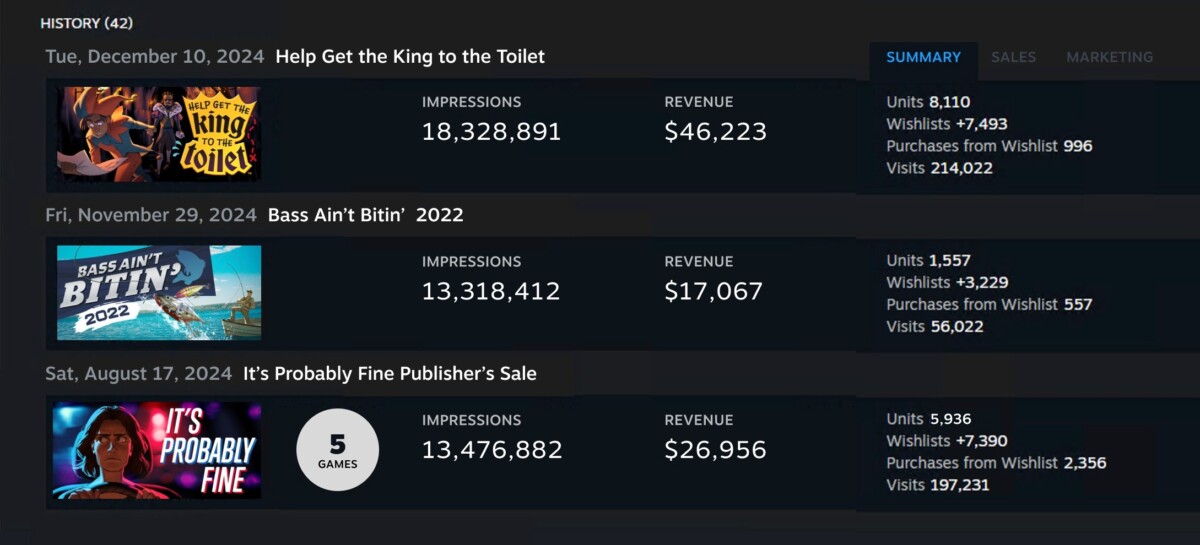 Steam vai aumentar para 6 o número de suas ofertas diárias