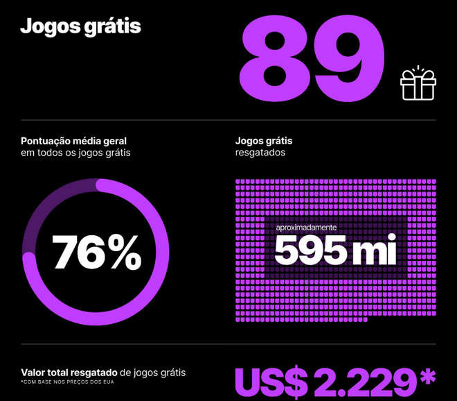 Jogos grátis Epic Games