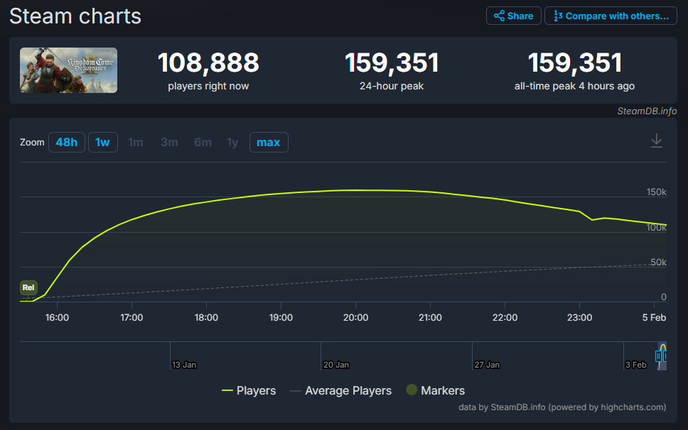 Kingdom Come Deliverance 2 jogadores simultâneos Steam