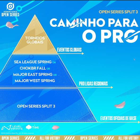 Honor of Kings Open Series Split 3