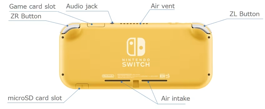 Slot microSD no Nintendo Switch Lite