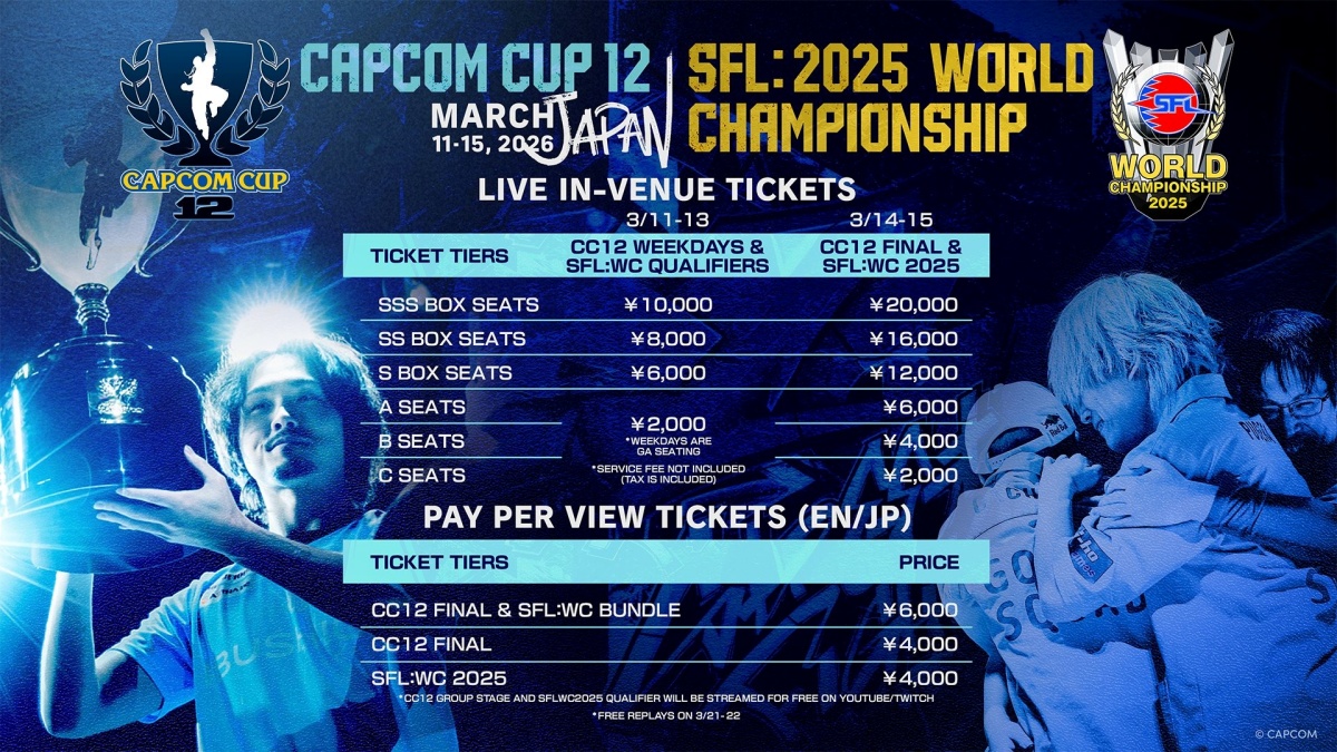 Final da Capcom Cup passa a ser exclusiva ao pay per view e empresa revolta fãs