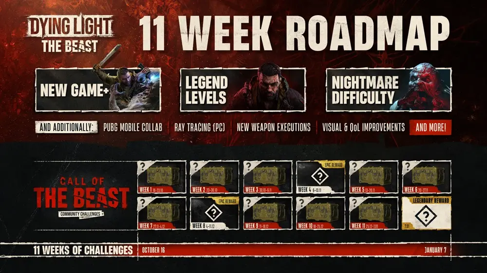 Roadmap de Dying Light: The Beast