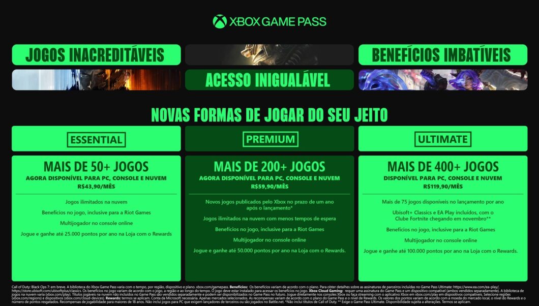 Infográfico mostra novos planos e valores do Xbox Game Pass. Em tom verde, a imagem destaca os benefícios dos planos Essential, Premium e Ultimate