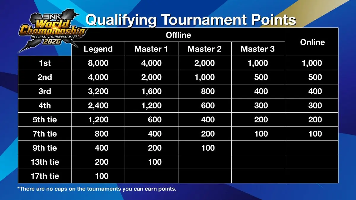 SNK World Championship 2026 confirmado com mais de US$ 4 milhões em prêmios