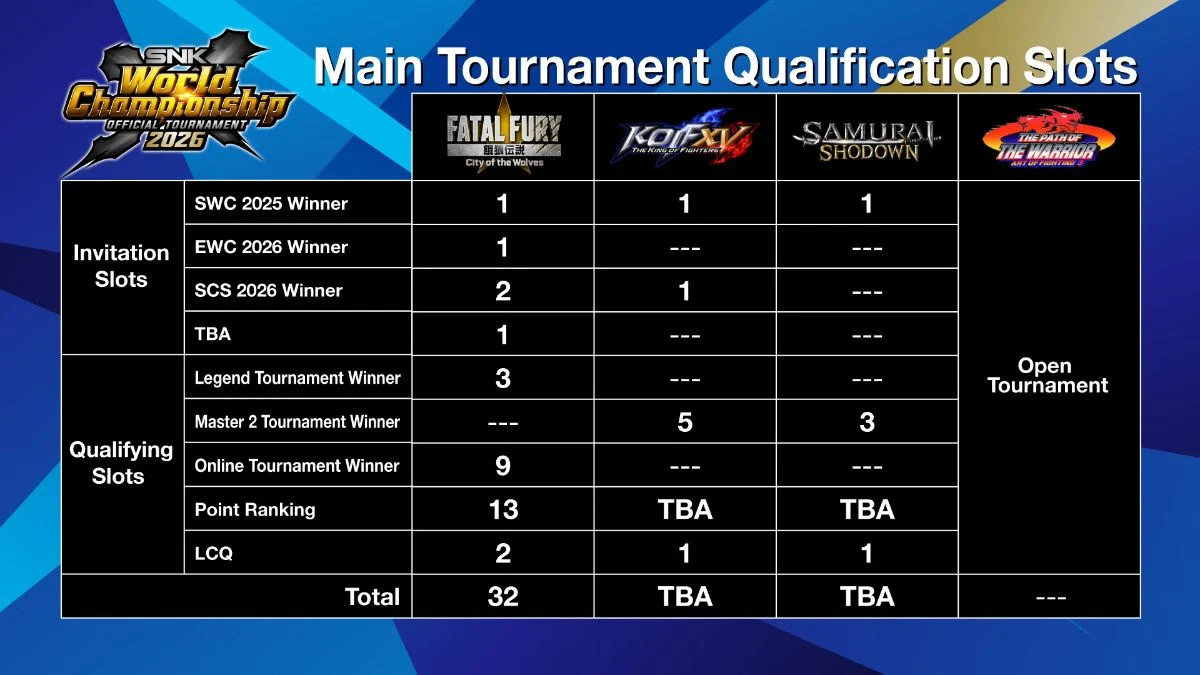 SNK World Championship 2026 confirmado com mais de US$ 4 milhões em prêmios